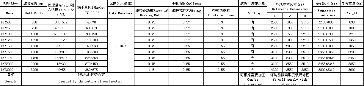 带式转鼓浓缩脱水机.png