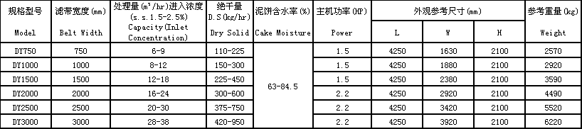 污泥压滤机参数2.png